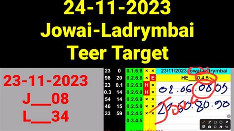 jowai ladrymbai|Jowai Ladrymbai Teer Result [14 May 2024] LIVE.